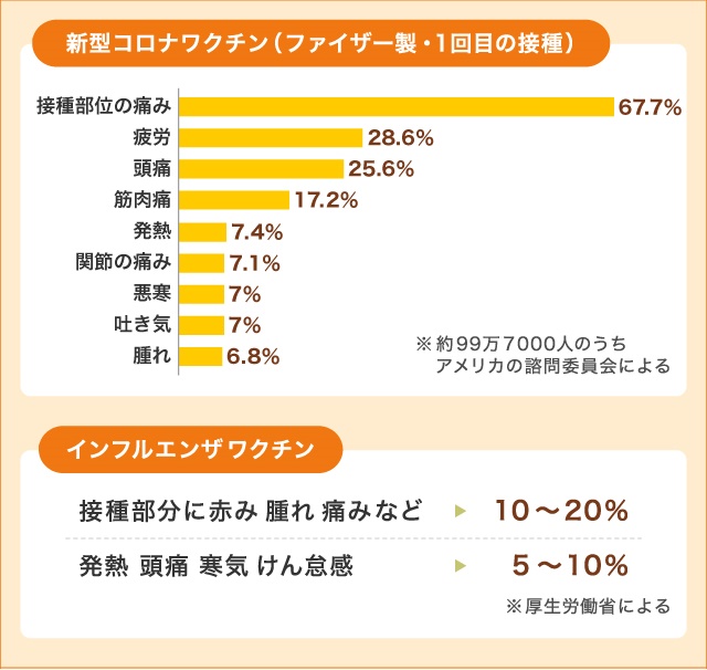 安全なワクチン接種の為に 日本医学臨床検査研究所 安全なワクチン接種の為に 日本医学臨床検査研究所