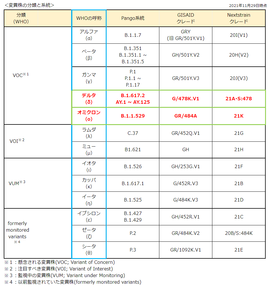 新型コロナウイルス変異株とは 日本医学臨床検査研究所