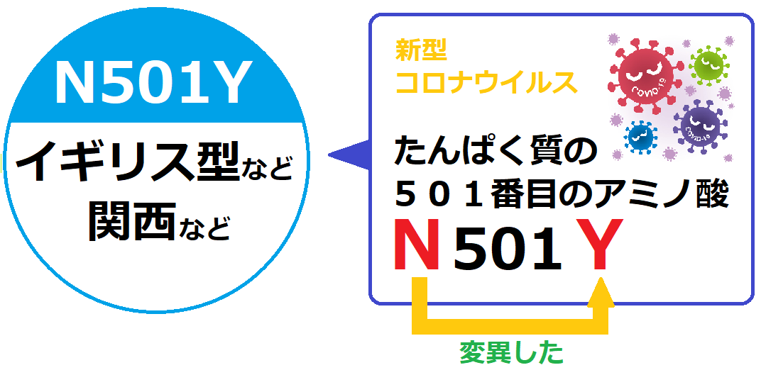 変異形