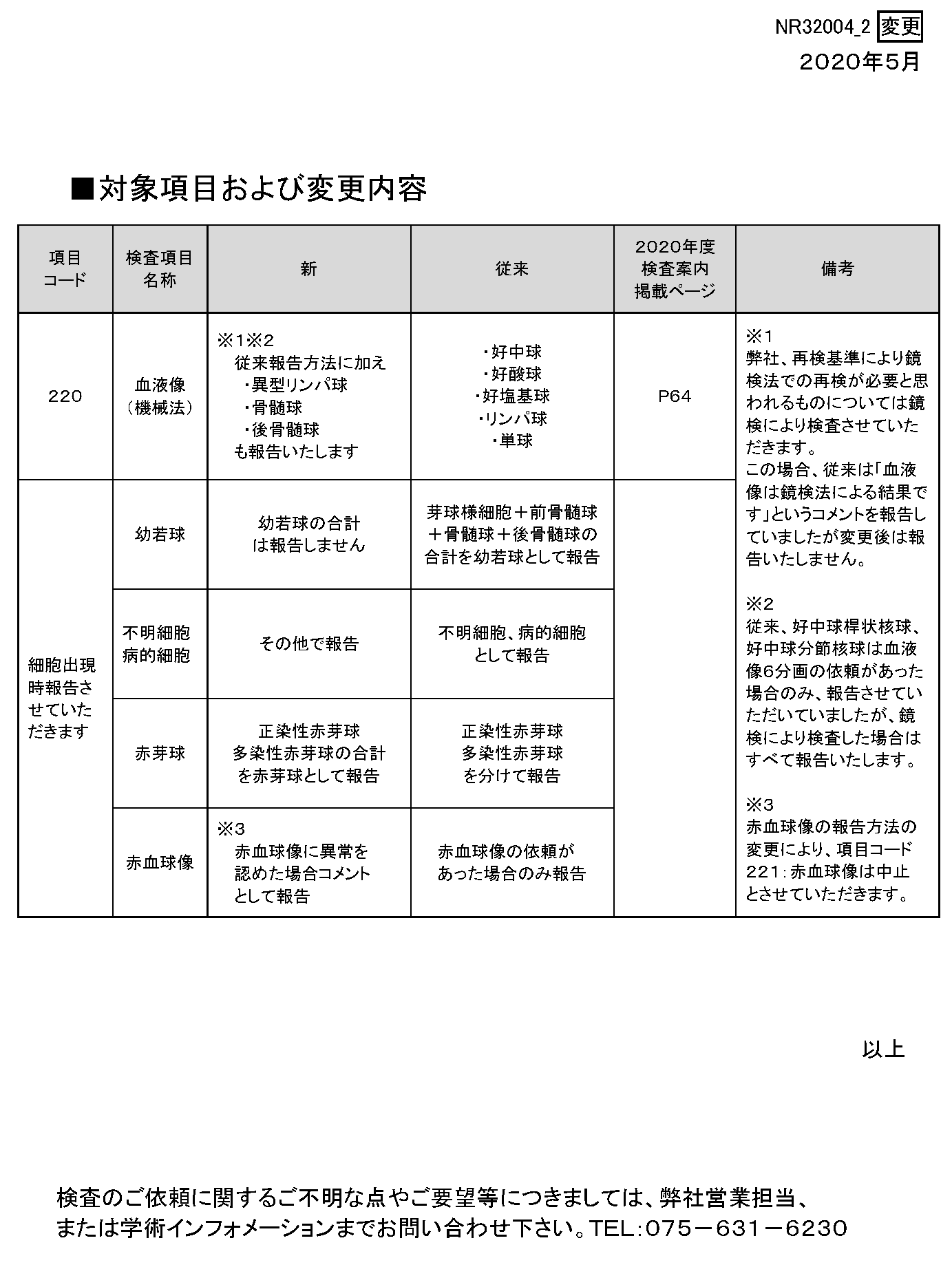 検査内容変更のお知らせ（血液像/白血球分類） | 日本医学臨床検査研究所