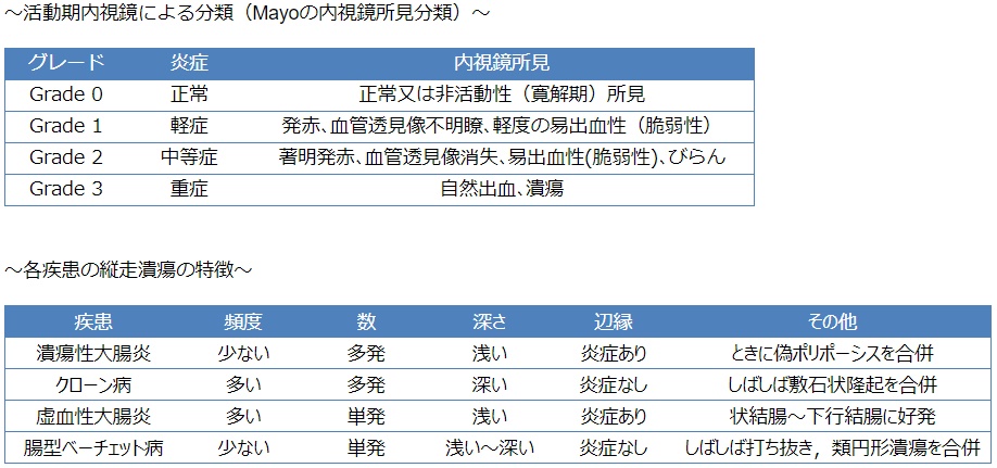 値 crp 正常 CRP