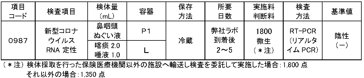 6月 コロナ 季節の挨拶