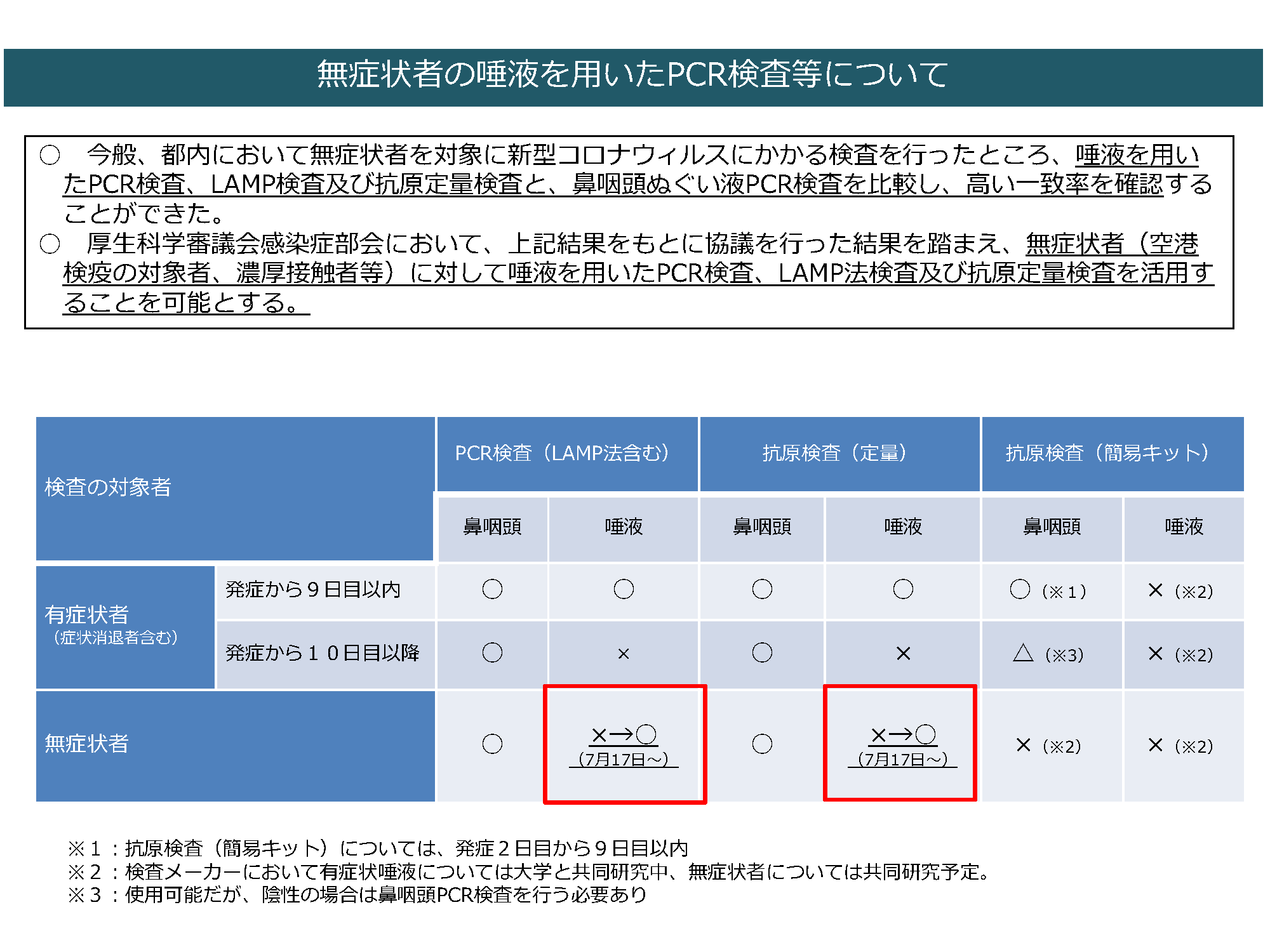 堺 市 中 区 コロナ 感染 者