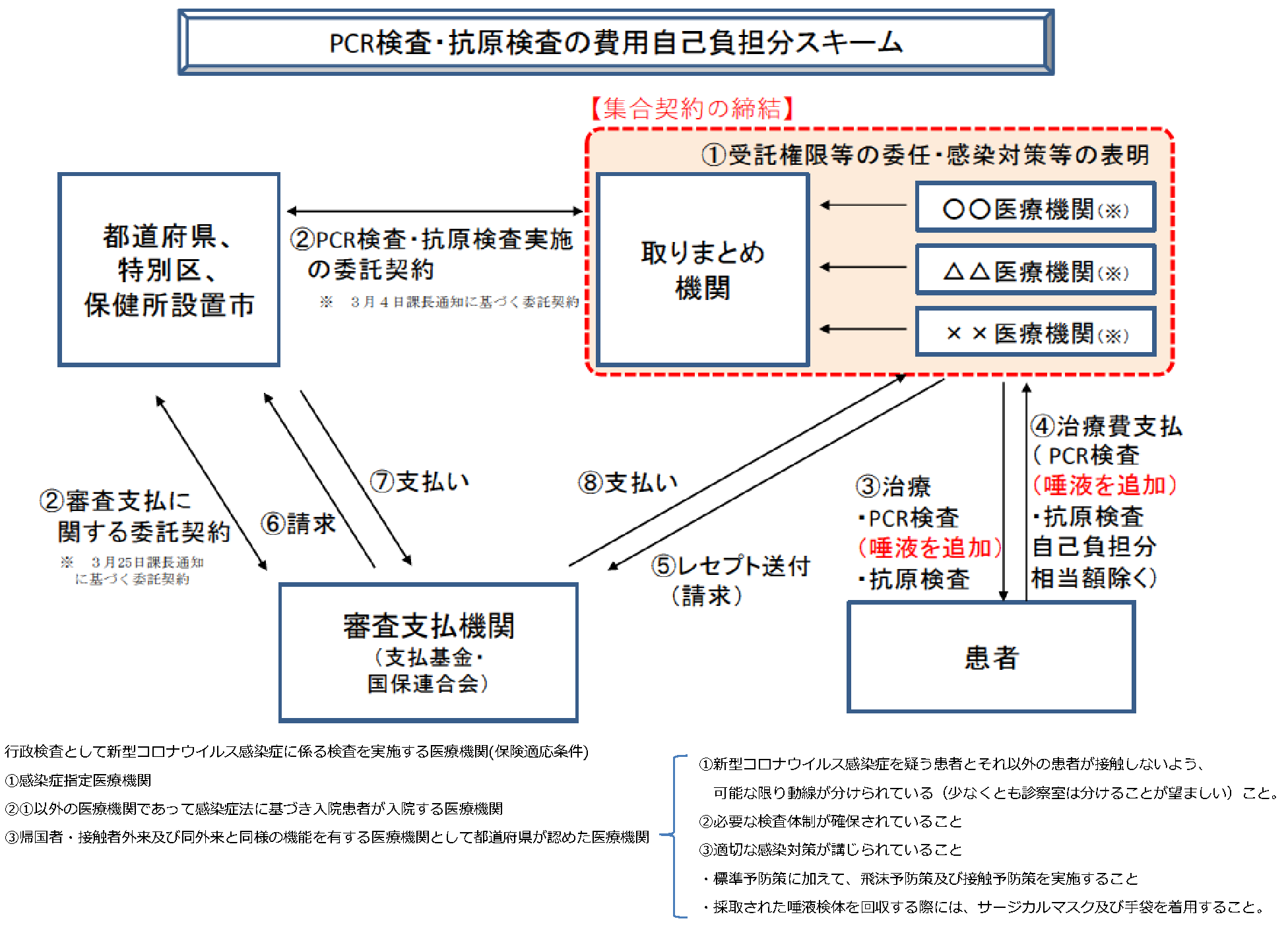 法 コロナ ウイルス 検査 新型コロナウイルスの検査法の感度ややり方について書いてみた