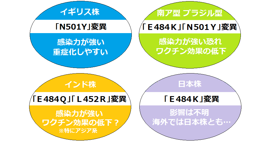 コロナ 不 活化 日数