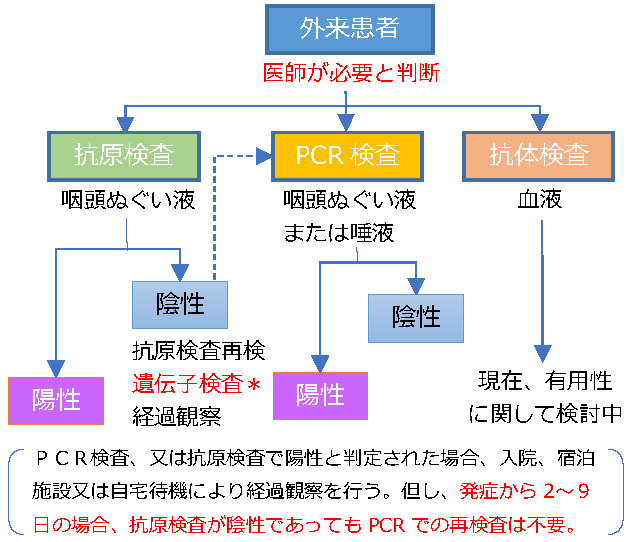 即日 名古屋 pcr 検査