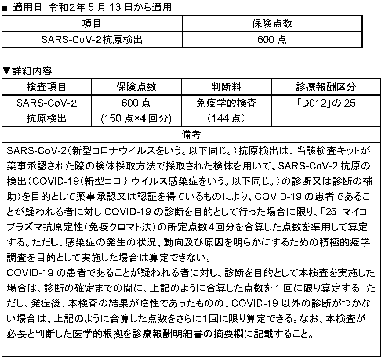 コロナ 島根 検査 県