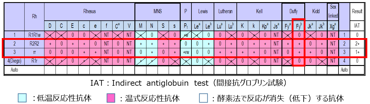不規則抗体 日本医学臨床検査研究所