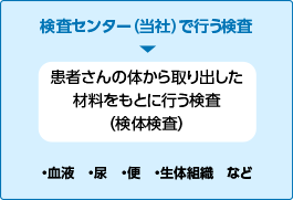 検査センター（当社）で行う検査